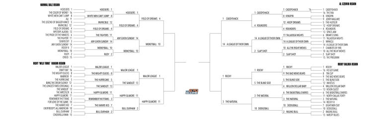 March Movie Madness