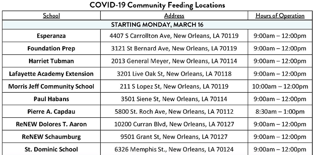 School feeding list