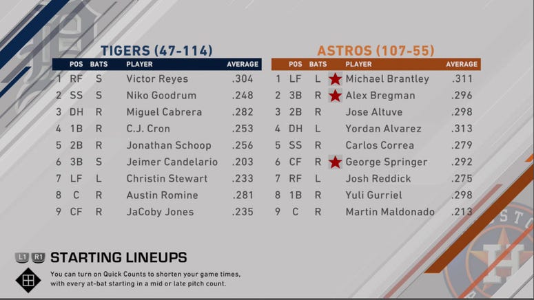 At Astros Lineup